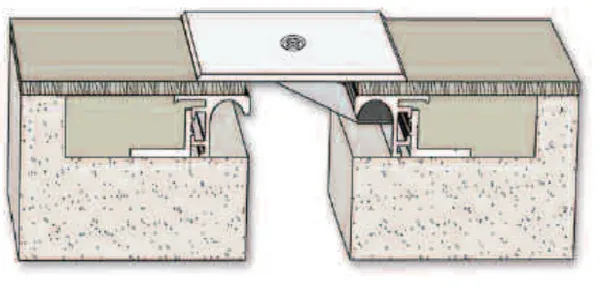 Seismic Floor Expansion Joint Systems