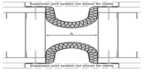 Wall Fire Barrier Blanket Systems (PF Wall)