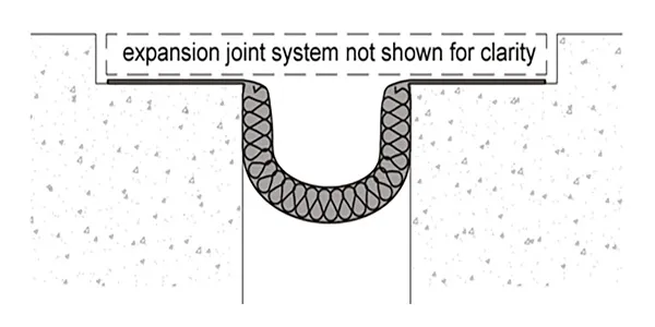 Series PF-FLOOR